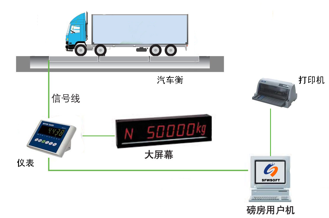 Stand-alone weighing system