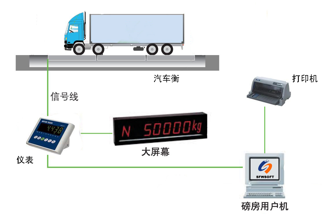 Stand-alone weighing system1